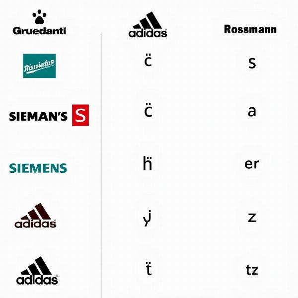 Verwendung des Apostroph s bei Firmennamen