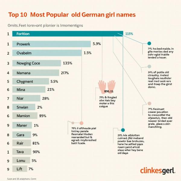 Beliebte alte Mädchennamen in Deutschland