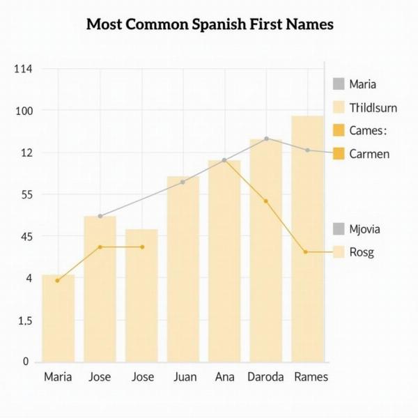 Typische Spanische Namen: Klangvoll, Traditionell und Modern