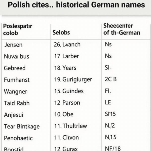 Deutsche Namen polnischer Städte