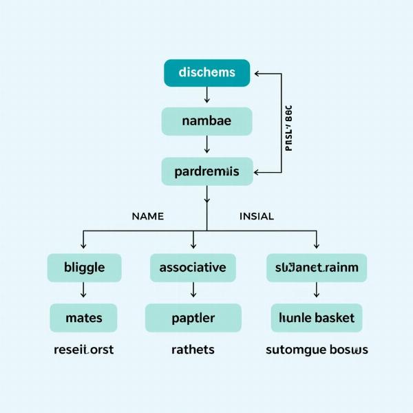 Die richtige Namensarchitektur für Holdings