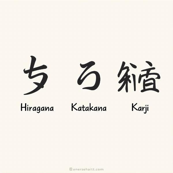 Japanische Schriftzeichen Hiragana, Katakana, Kanji