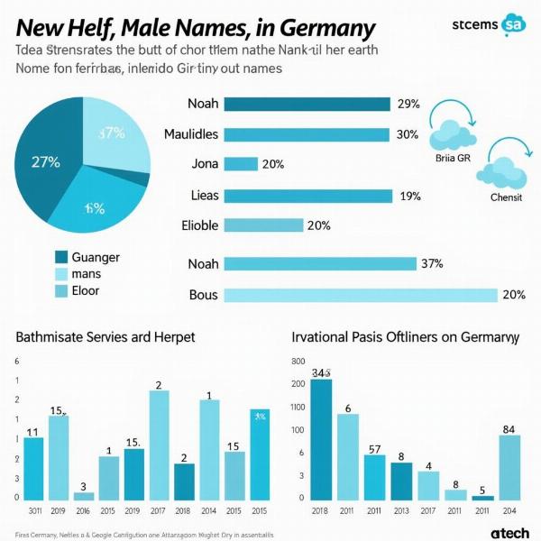 Moderne Männernamen und aktuelle Trends