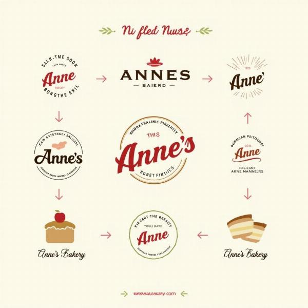 Anne im Branding