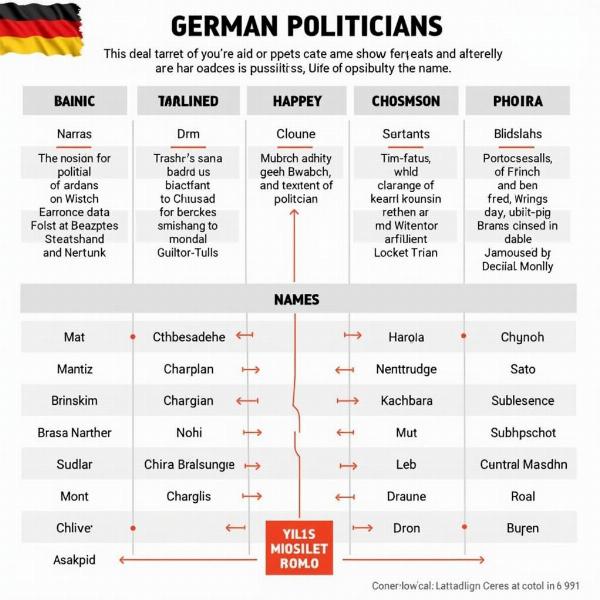 Bedeutung von Namen deutscher Politiker