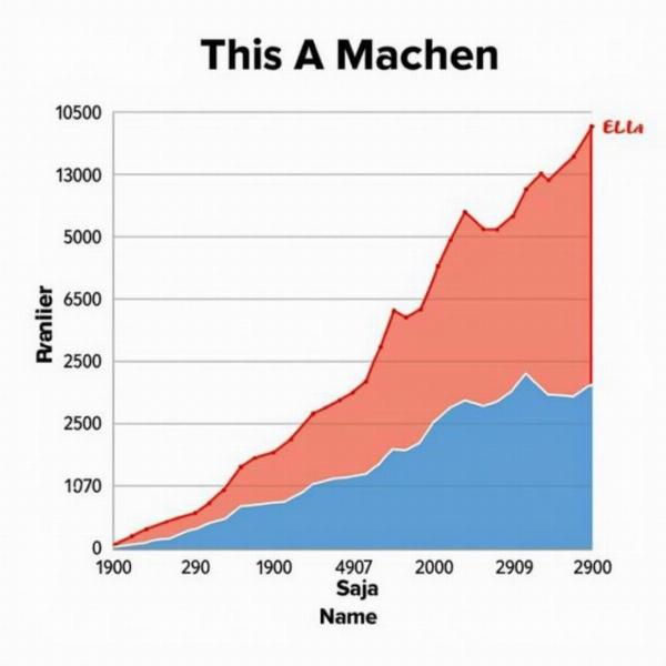 Popularität des Namens Ella