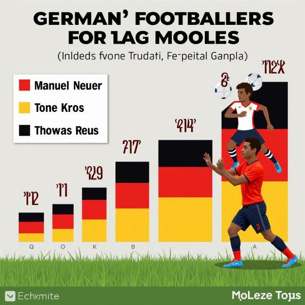 Beliebte Fußballer Namen in Deutschland