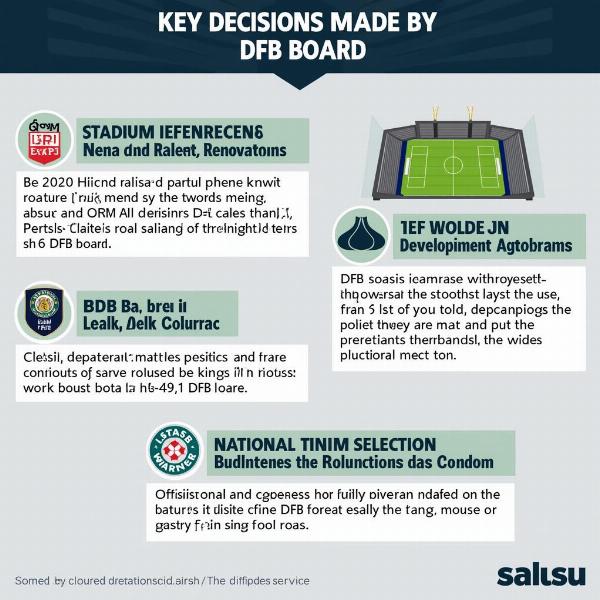 DFB Vorstand Entscheidungen: Hình ảnh minh họa các quyết định quan trọng của ban lãnh đạo DFB.
