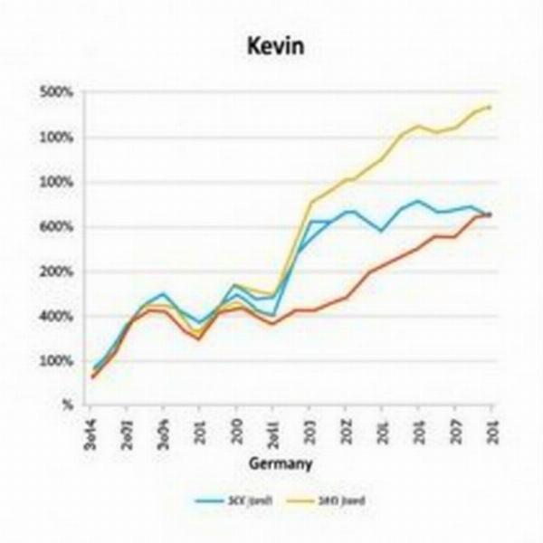 Kevin: Mức độ phổ biến tại Đức