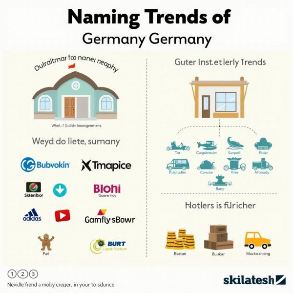 Moderne Deutsche Namen Trends